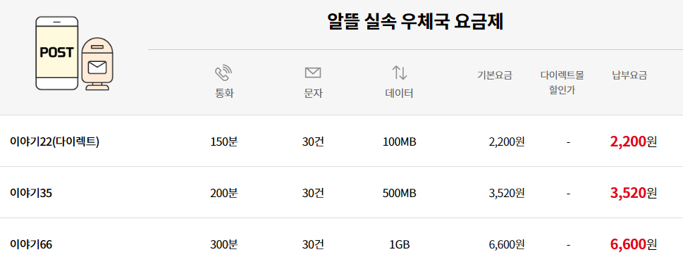 알뜰 실속 우체국 요금제