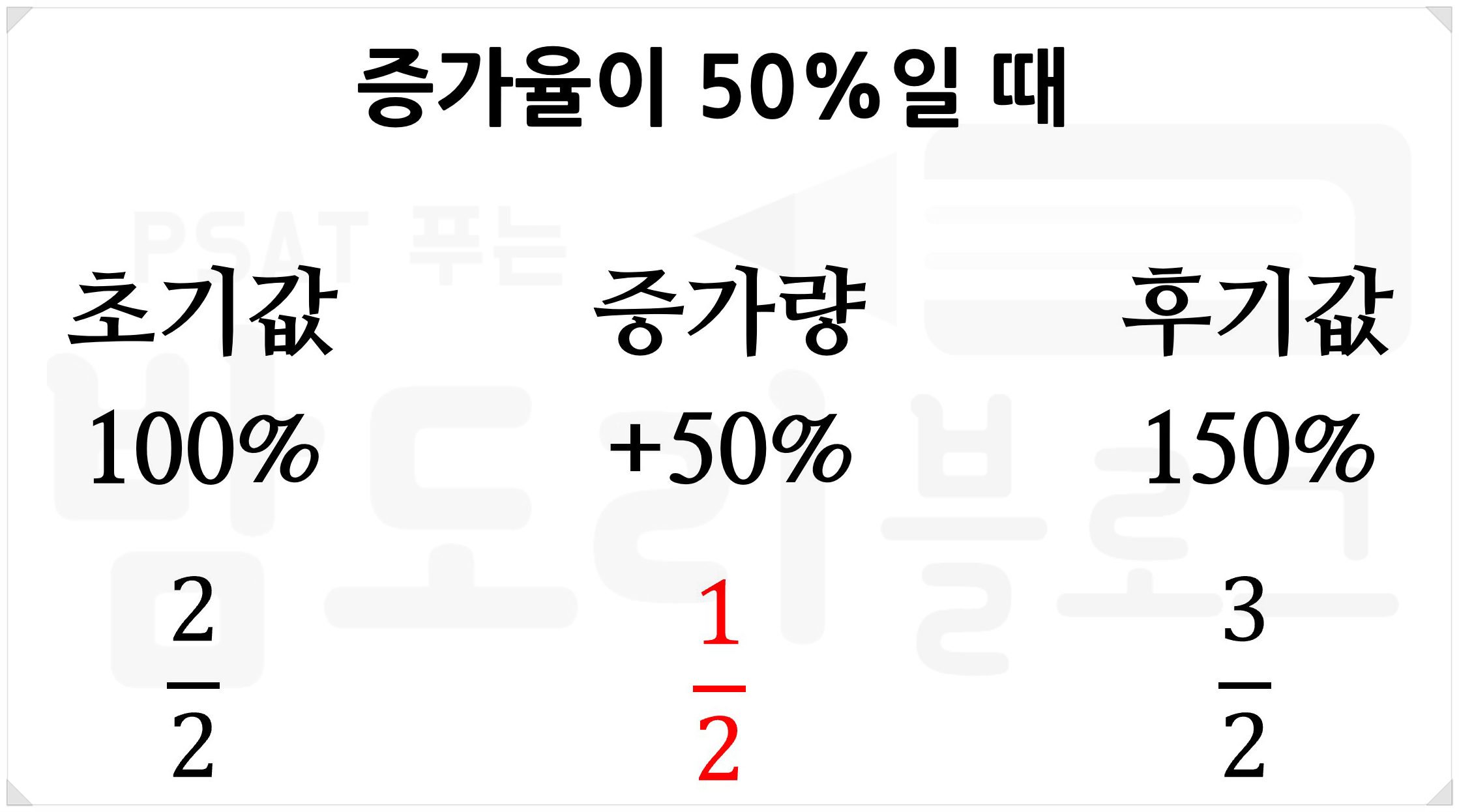 증가율이 50%일 때의 초기값&#44; 증가량&#44; 후기값