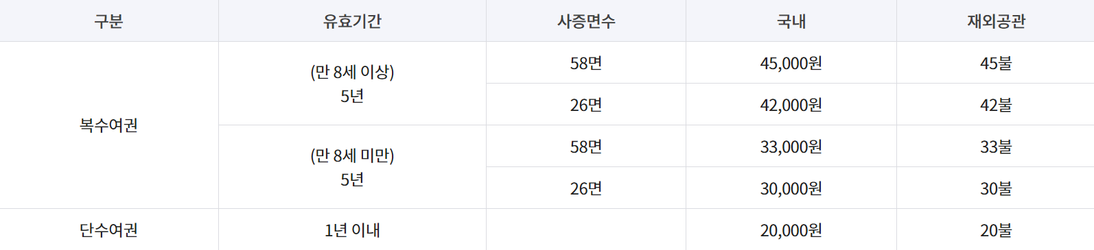 여권 재발급 온라인 신청