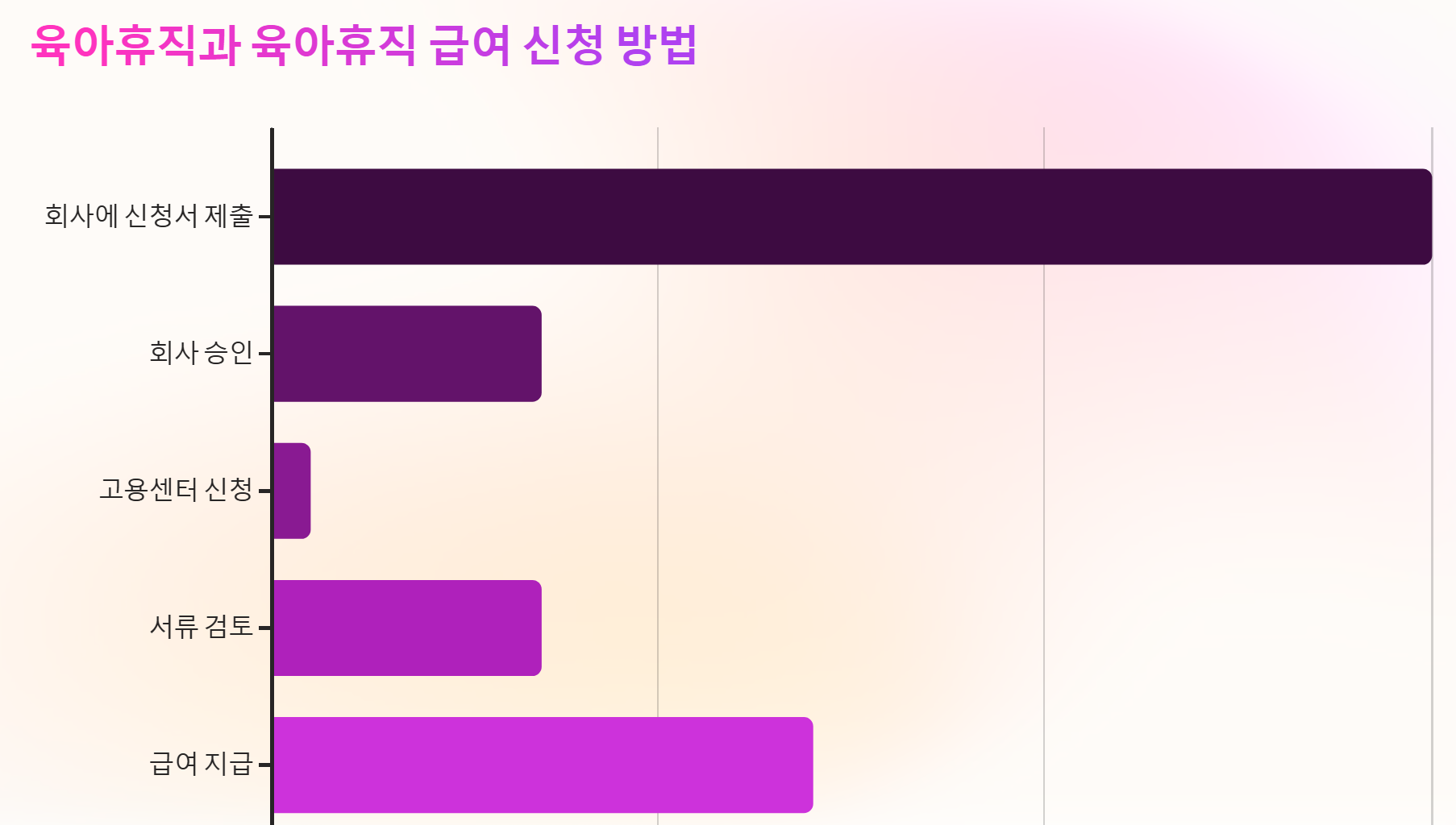 육아휴직 급여 조건 총정리 – 180일 기준과 피보험 단위기간 완벽 정리