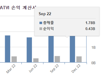 블리자드 손익계산서