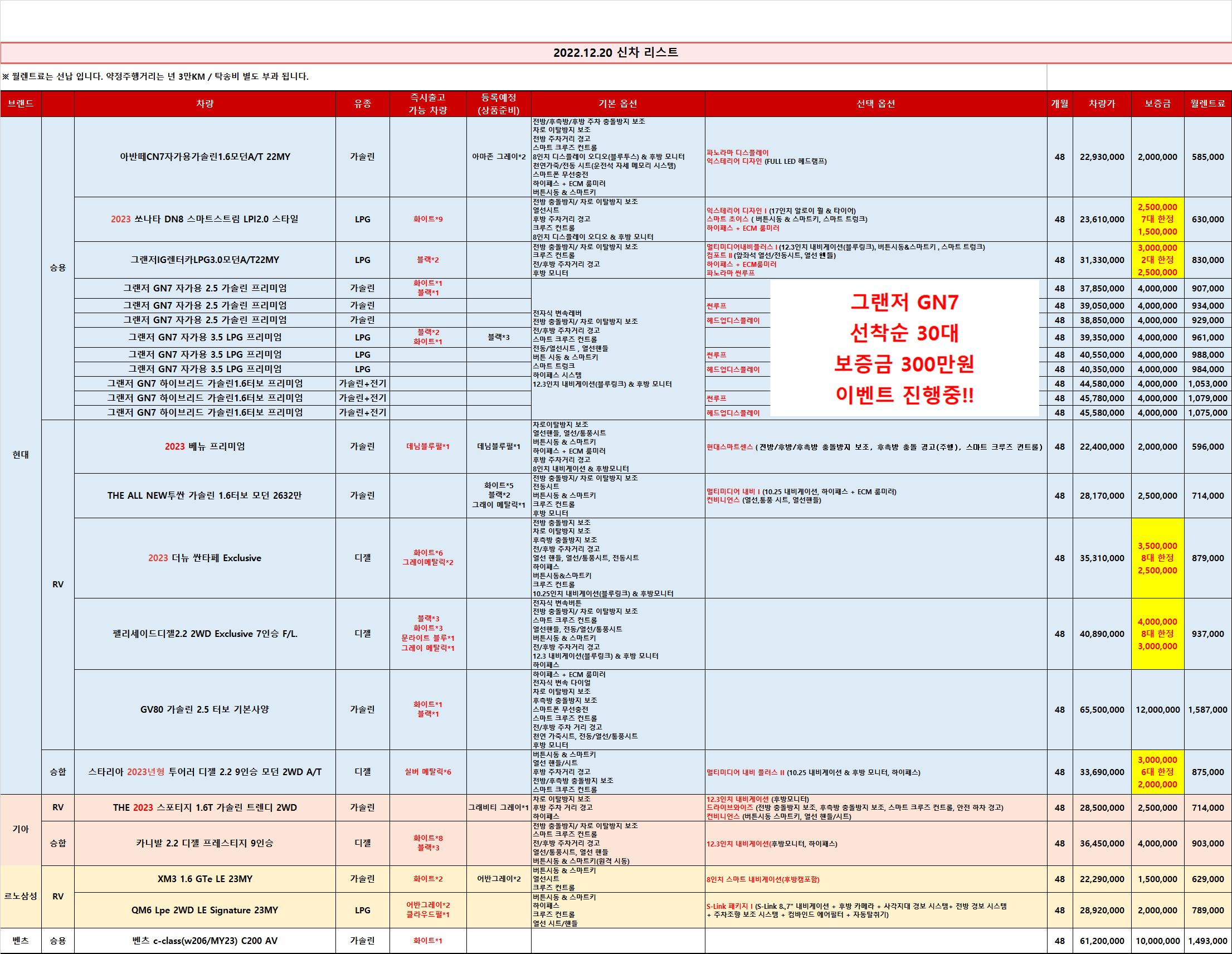  (즉출)신차 차량 리스트 _2022.12.20 기준_렌탈셀러카