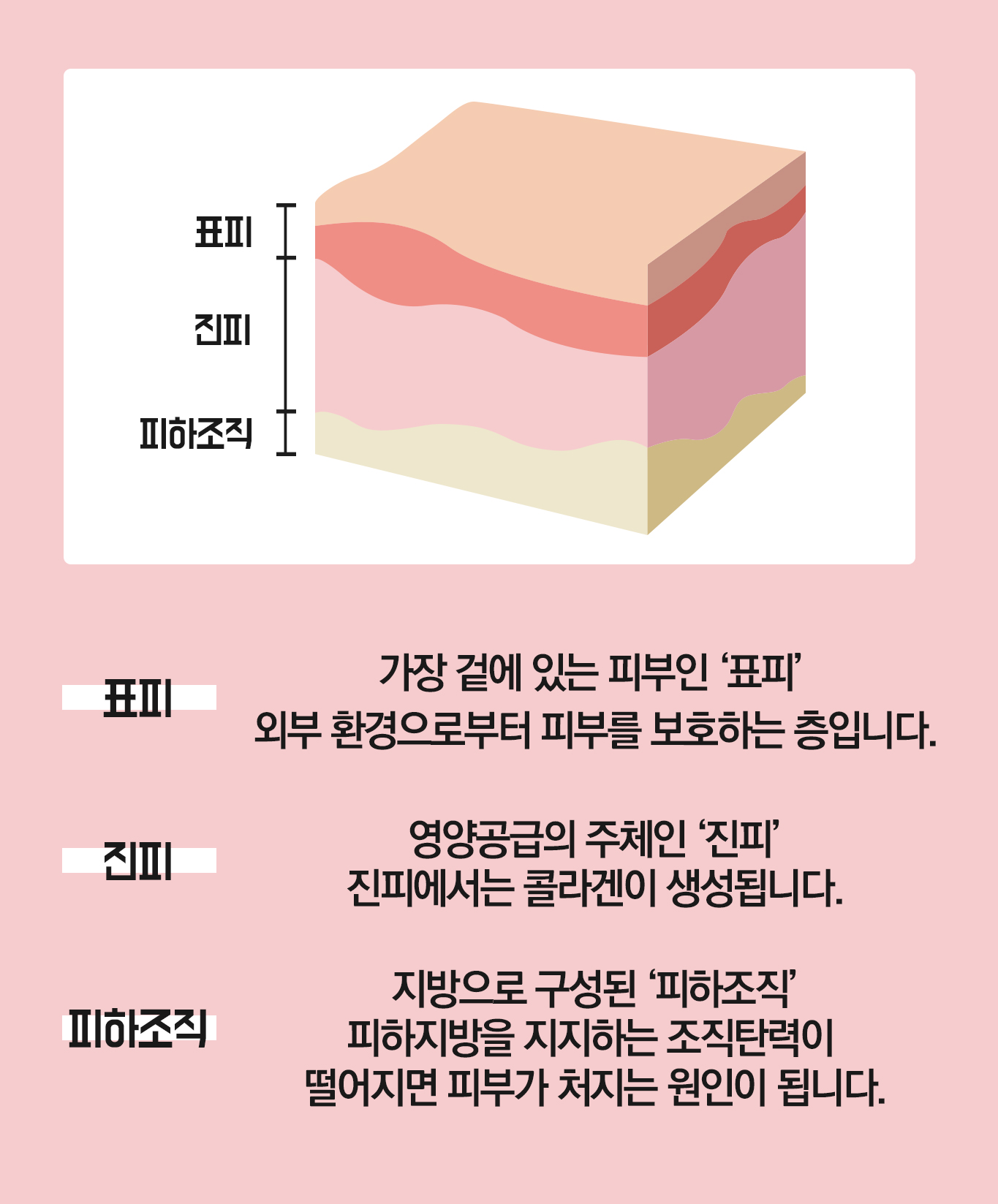  수원로담한의원 여드름 흉터 치료, 새살침 겨울철이 적합한 이유