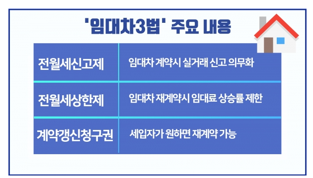 주택임대차보호법 개정안 임대차 3법 내용 총정리 12