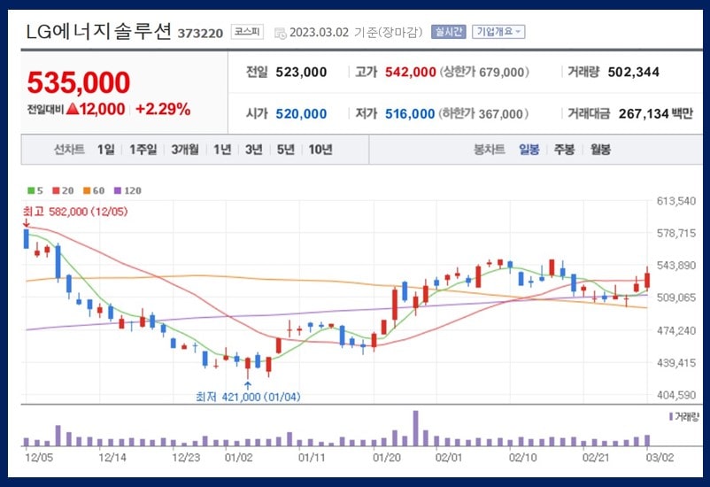 LG에너지솔루션