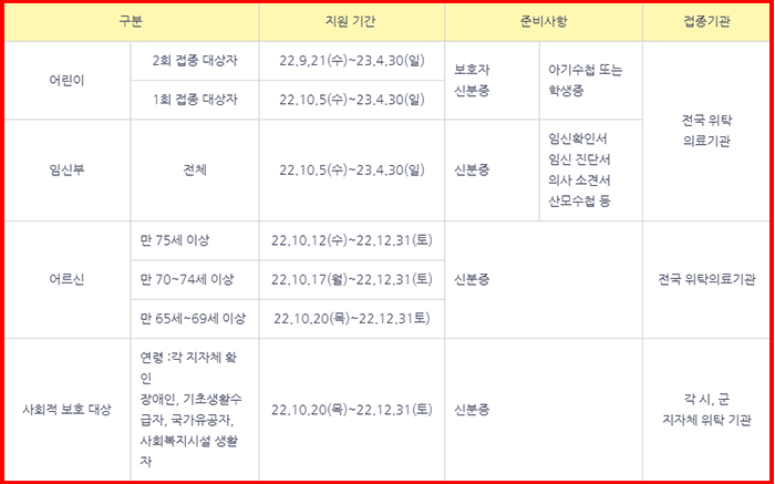 독감-무료접종-기간