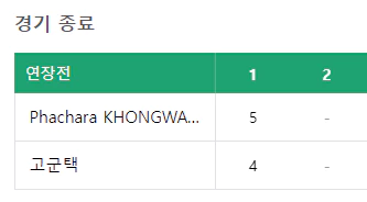 신한동해오픈연장전