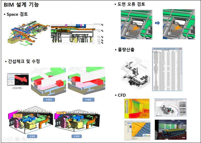 조달청&#44; &#39;건설정보 모델링(BIM) 설계 최적화&#39; 본격 시행 ㅣMost Popular BIM Software 2004 - 2020