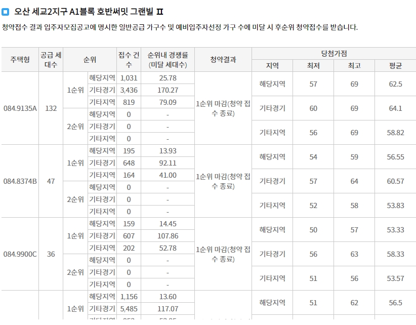 호반써밋라센트-6