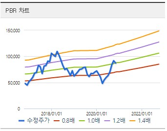  엘지전자 주가