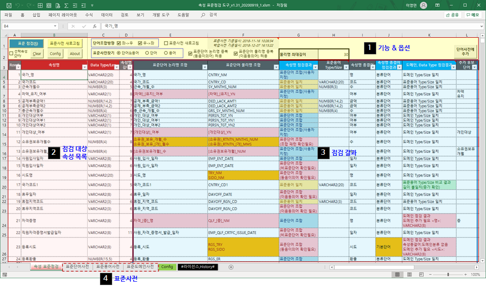  데이터 표준점검 도구_2.1.화면 구성, 2.2.표준 점검 기능