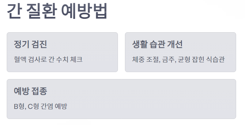 간위치 및 간기능과 효능