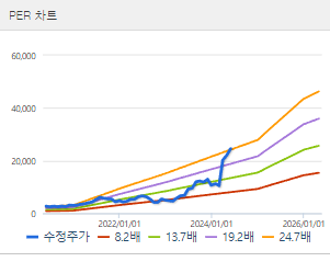 일진전기 주가 전망 목표주가 배당금 확인하기