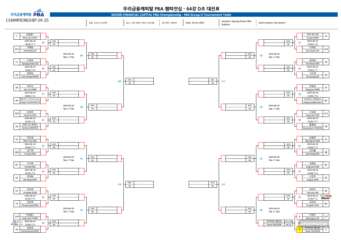 우리금융캐피탈 PBA 챔피언십 64강 대진표 (1)