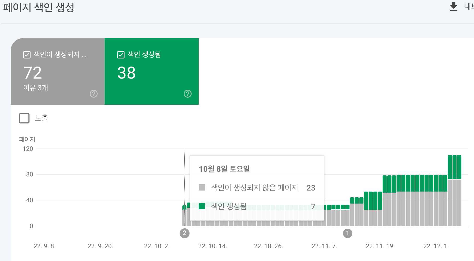 티스토리 &lsquo;애드센스&rsquo; Adsense 광고 미송출 현상 해결 후기! _ 광고 게재율