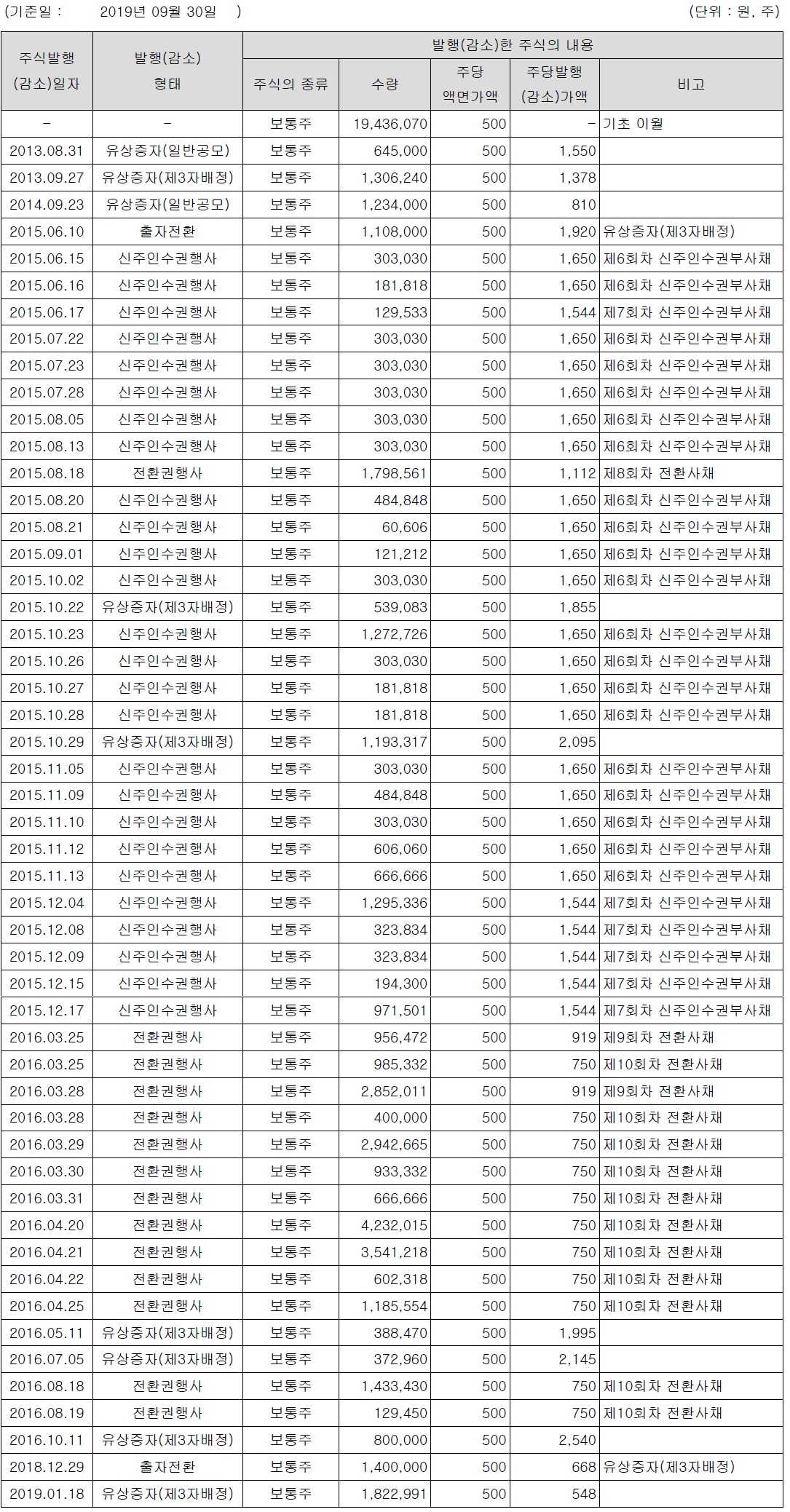 주식회사 큐로 이미지