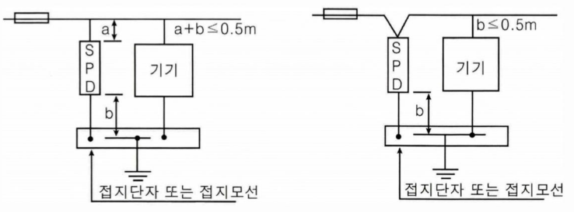 SPD 설치 방법