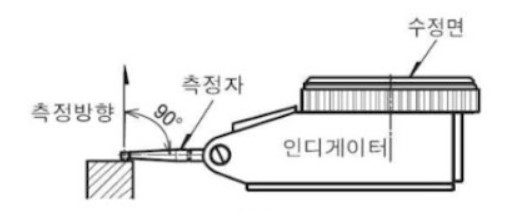 사용각도