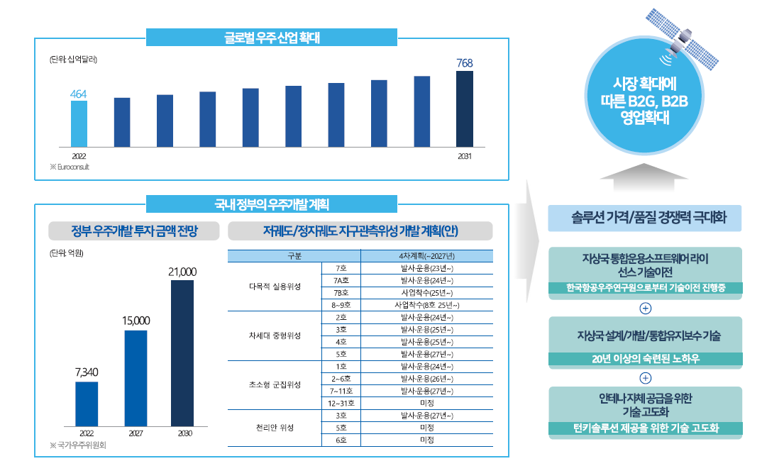 지상국 시스템 엔지니어링 솔루션