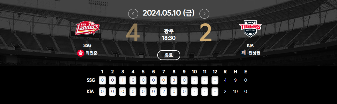 5월 10일 기아 vs SSG 경기 결과