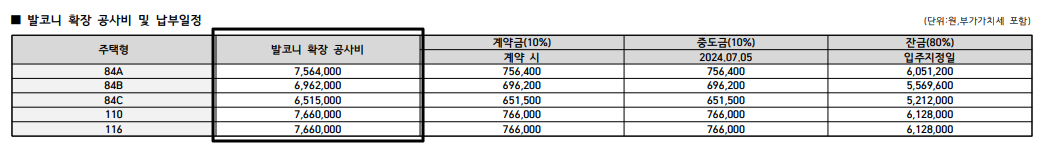 영종제일풍경채디오션발코니