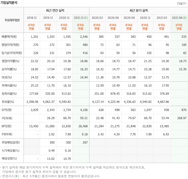 반도체소재-관련주