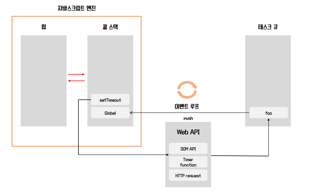  [JavaScript] 비동기 프로그래밍