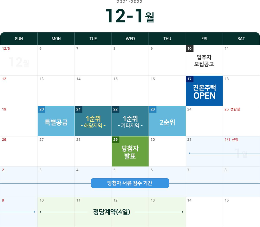 동대구역 센텀 화성파크드림 분양일정