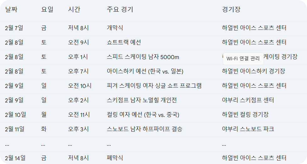 <주요 일정 및 경기, 경기장>