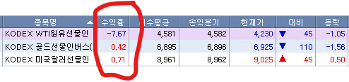 원유/골드/달러인버스 ETF 수익율