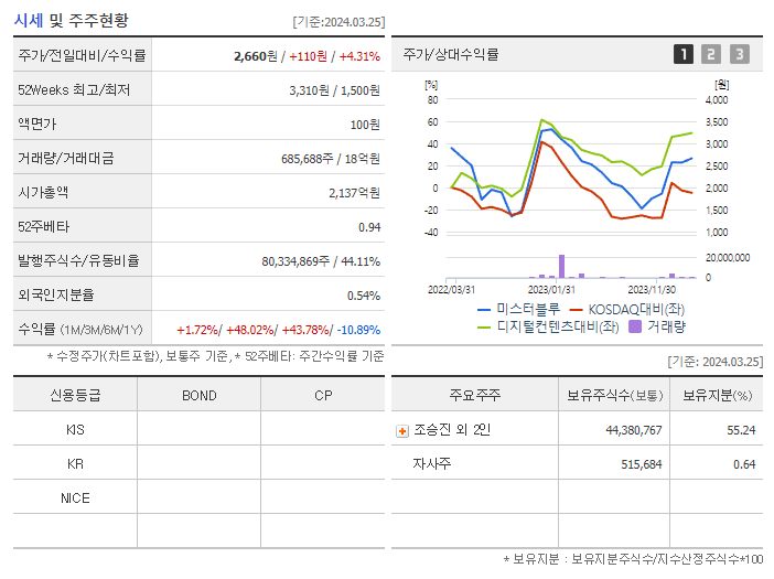 미스터블루_기업개요