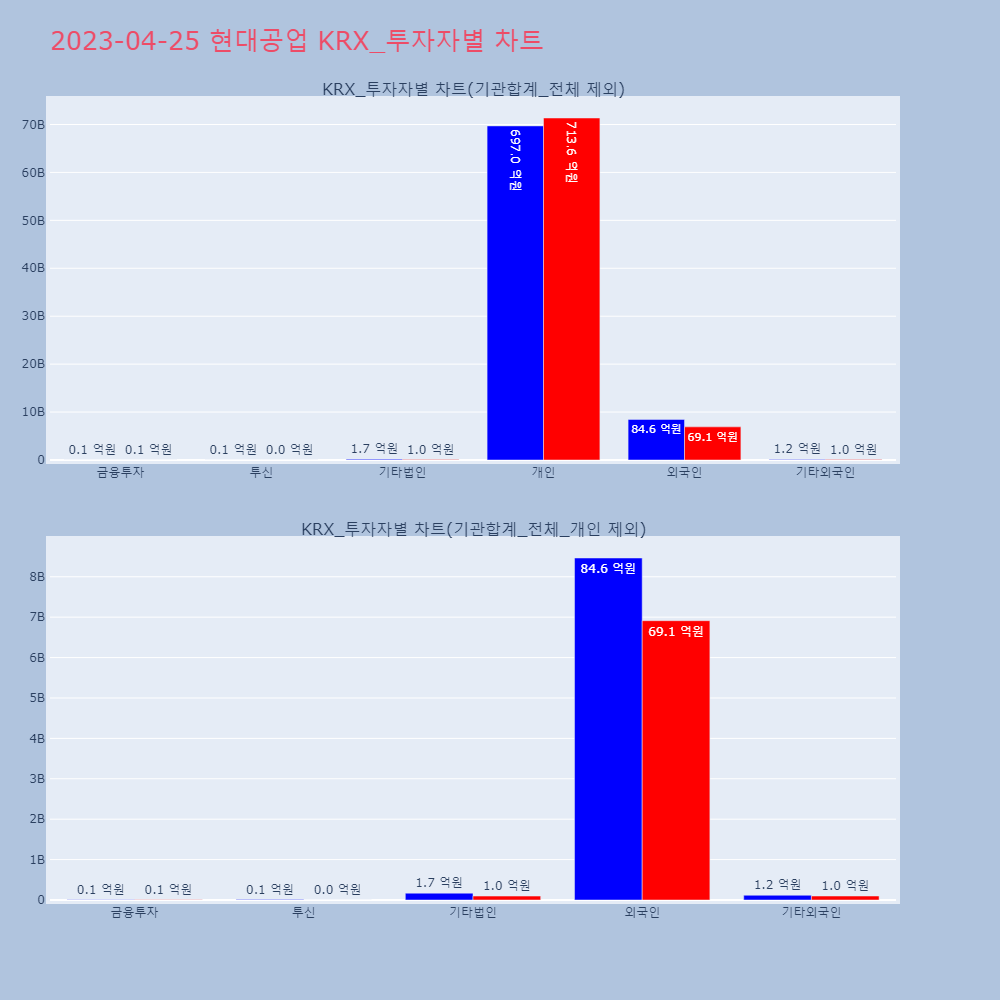 현대공업_KRX_투자자별_차트