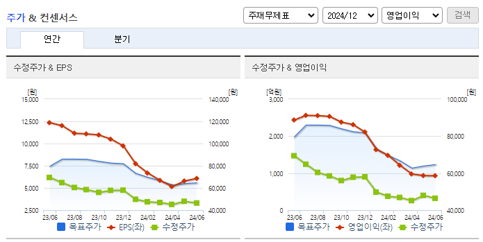 롯데정밀화학_컨센서스