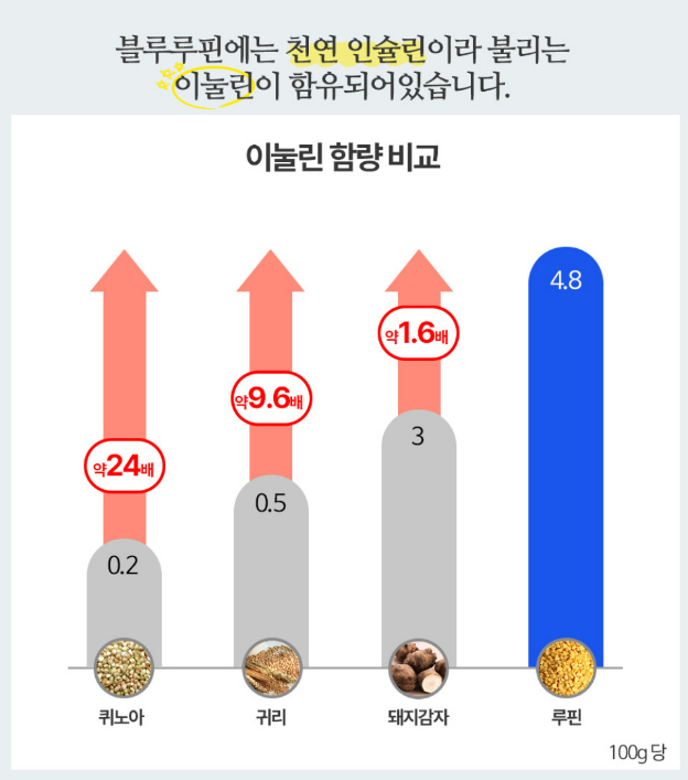 블루루핀효소 효능, 복용법, 부작용과 후기에 대해 알아보자 - 비네이쳐스 발효효소