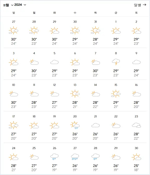 중국-하이난-2024년-11월-여행-날씨-예보-데이터