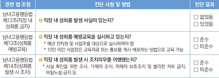 직장 내 성희롱 예방