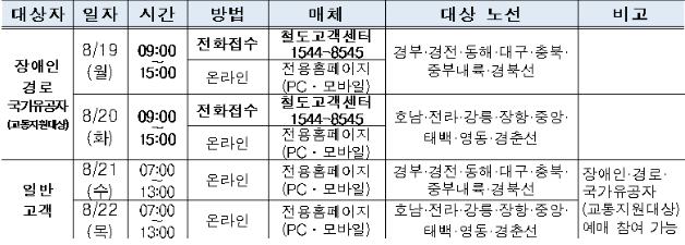 2024 추석 기차표 예매 일정 및 방법