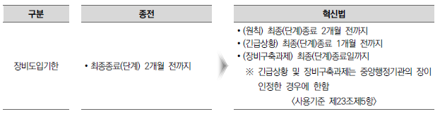  [국가연구개발혁신법] 연구시설･장비비 사용 용도 및 사용기준 (국가연구개발사업 사업비/연구비/ 과제비)