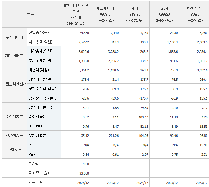 HD현대에너지솔루션 주가