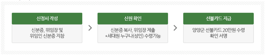 양양군 일상회복 동행지원금(재난지원금) 신청방법