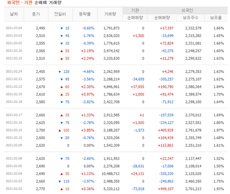 케이피엠테크