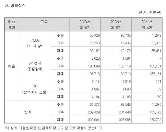 필옵틱스 정보