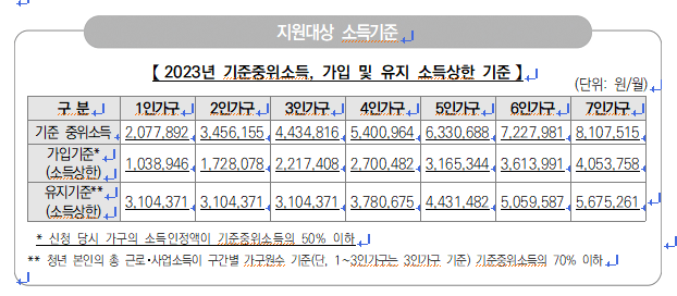 2023년-가입가능한-가구소득기준-표