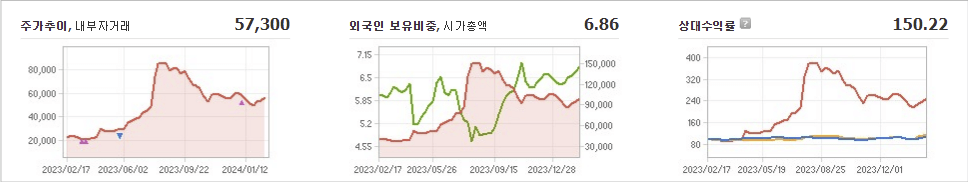 포스코인터내셔널 주가와 미국 연방준비제도(Fed) 정책