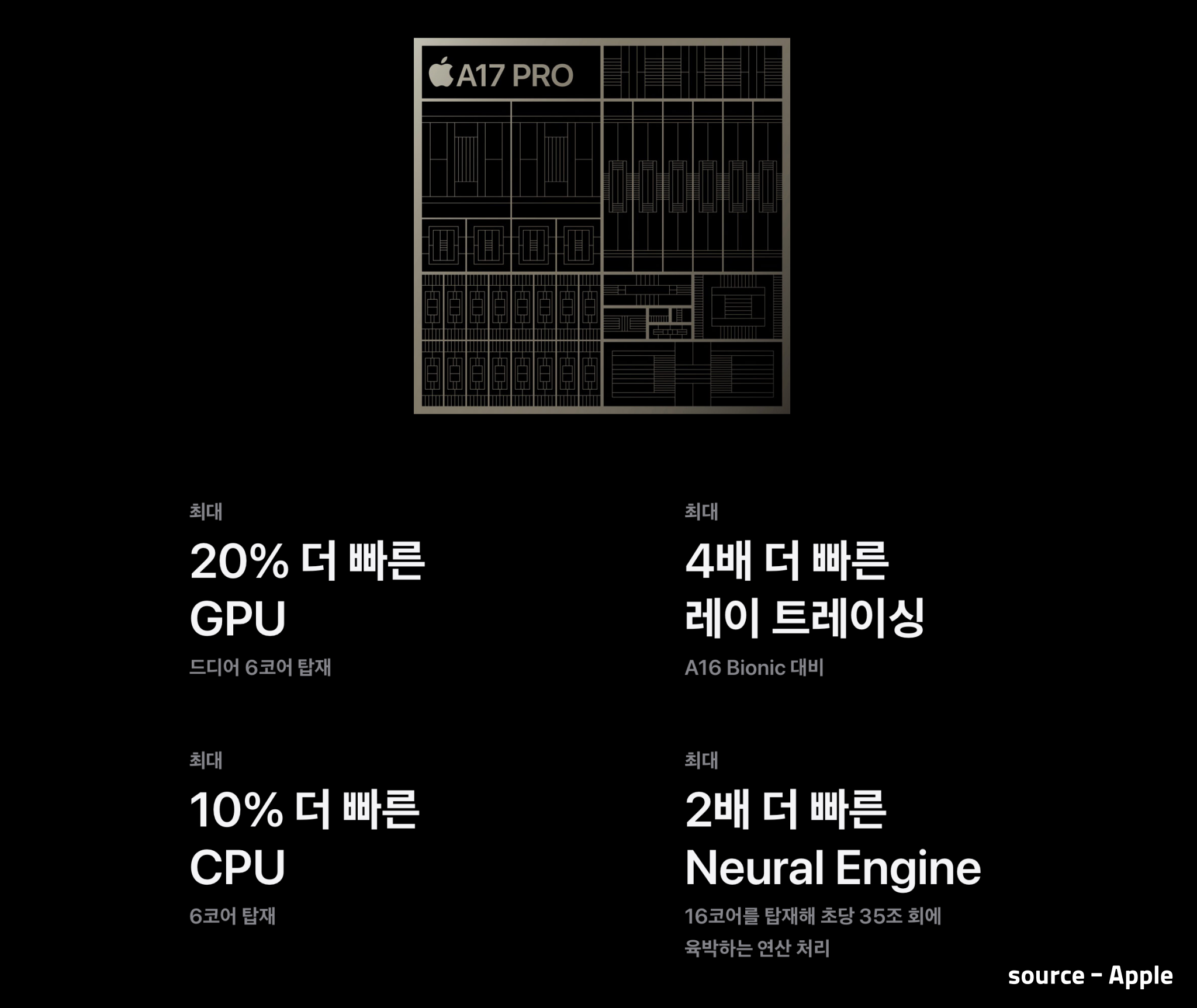 아이폰 15 프로 램 용량