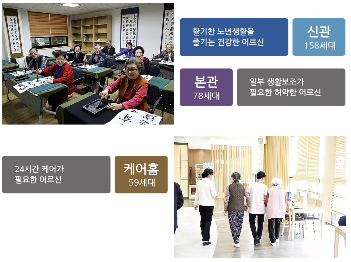 유당마을_실버타운_소개