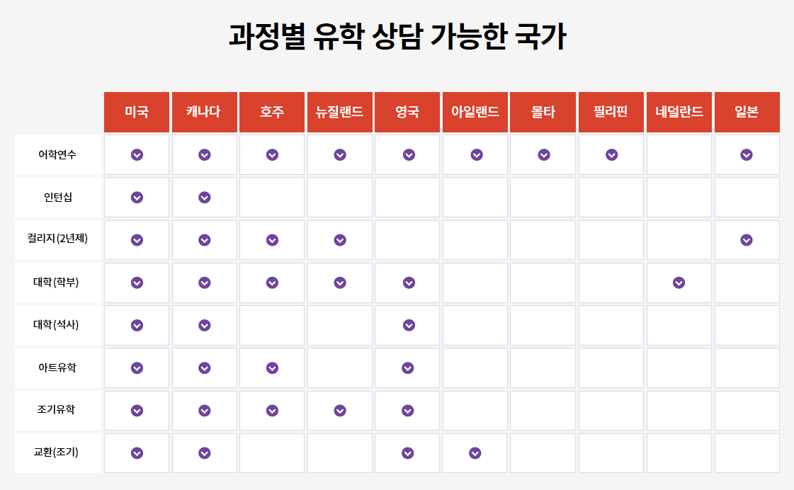 코엑스 유학박람회 무료상담 국가