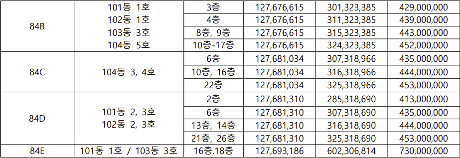 오산 라온프라이빗 스위트 분양가