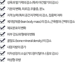 남성 갱년기 증상 30가지