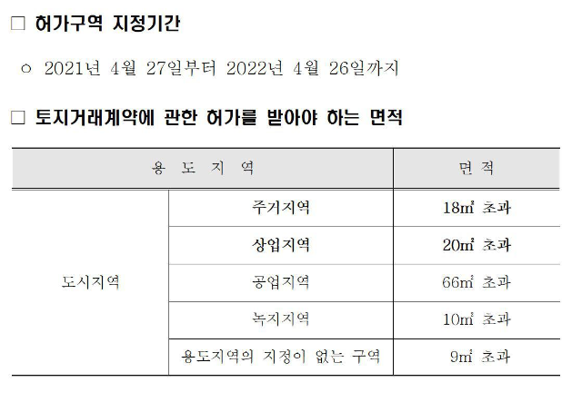 서울-토지거래-허가구역-면적기준